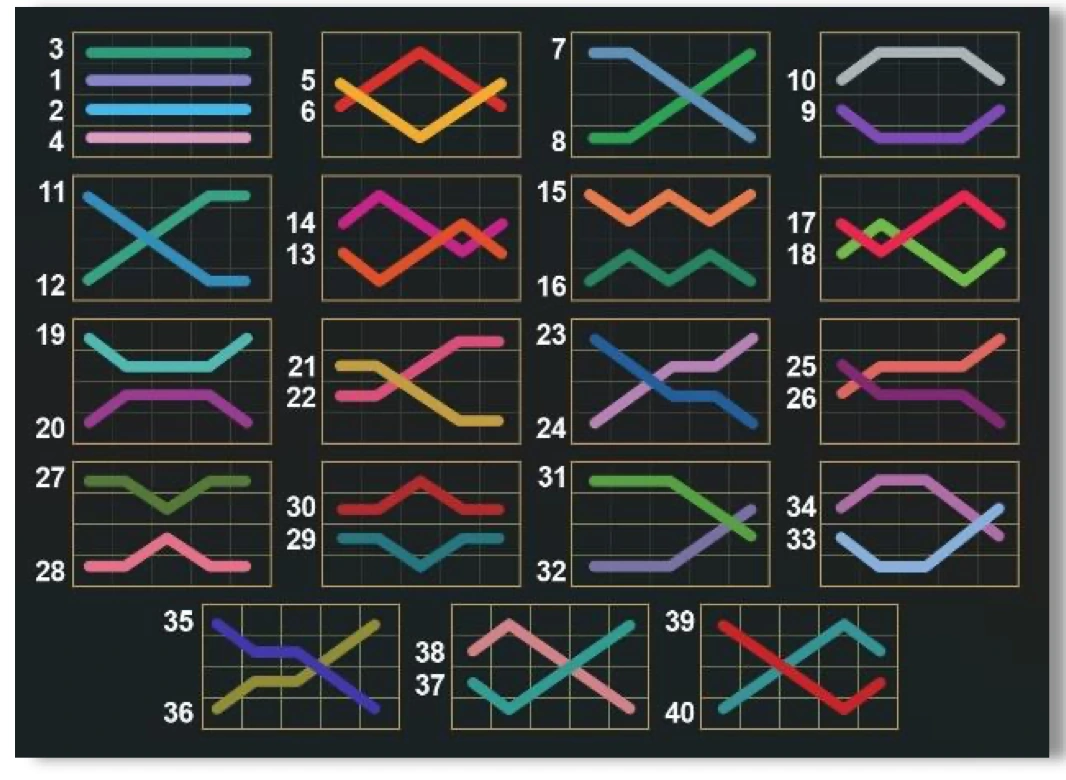 Schema ufficiale delle 40 linee di pagamento di 40 Shining Crown