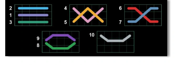 Schema delle dieci linee fisse su una griglia 5 per 3